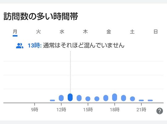 訪問時間のグラフ画像