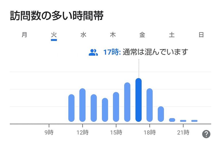 訪問時間のグラフ画像