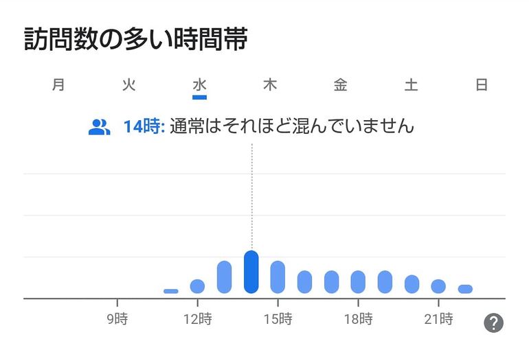 訪問時間のグラフ画像
