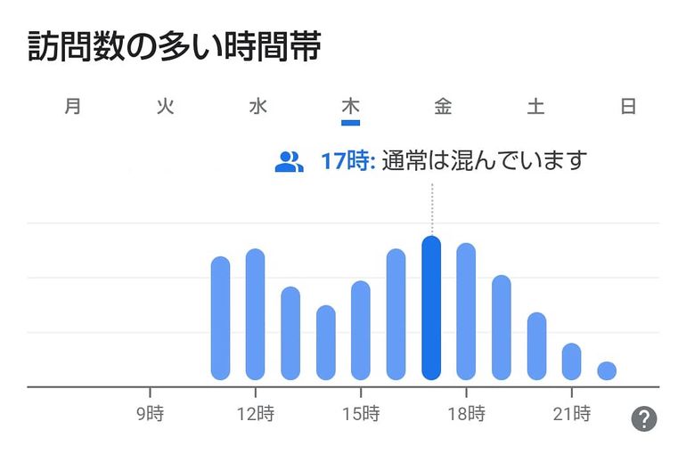 訪問時間のグラフ画像