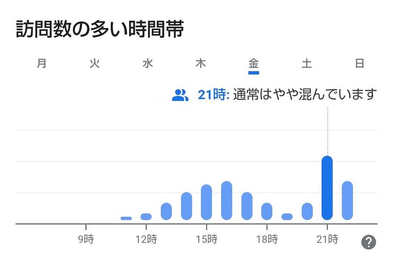 訪問時間のグラフ画像