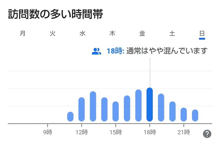 訪問時間のグラフ画像